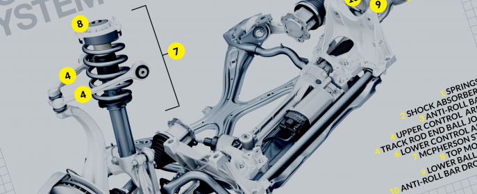 How does a car’s suspension work?