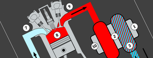 What does an intercooler do and Why is vital to a turbo