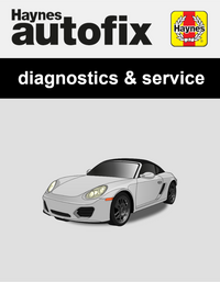Porsche Boxster (987) from 2005 to 2012