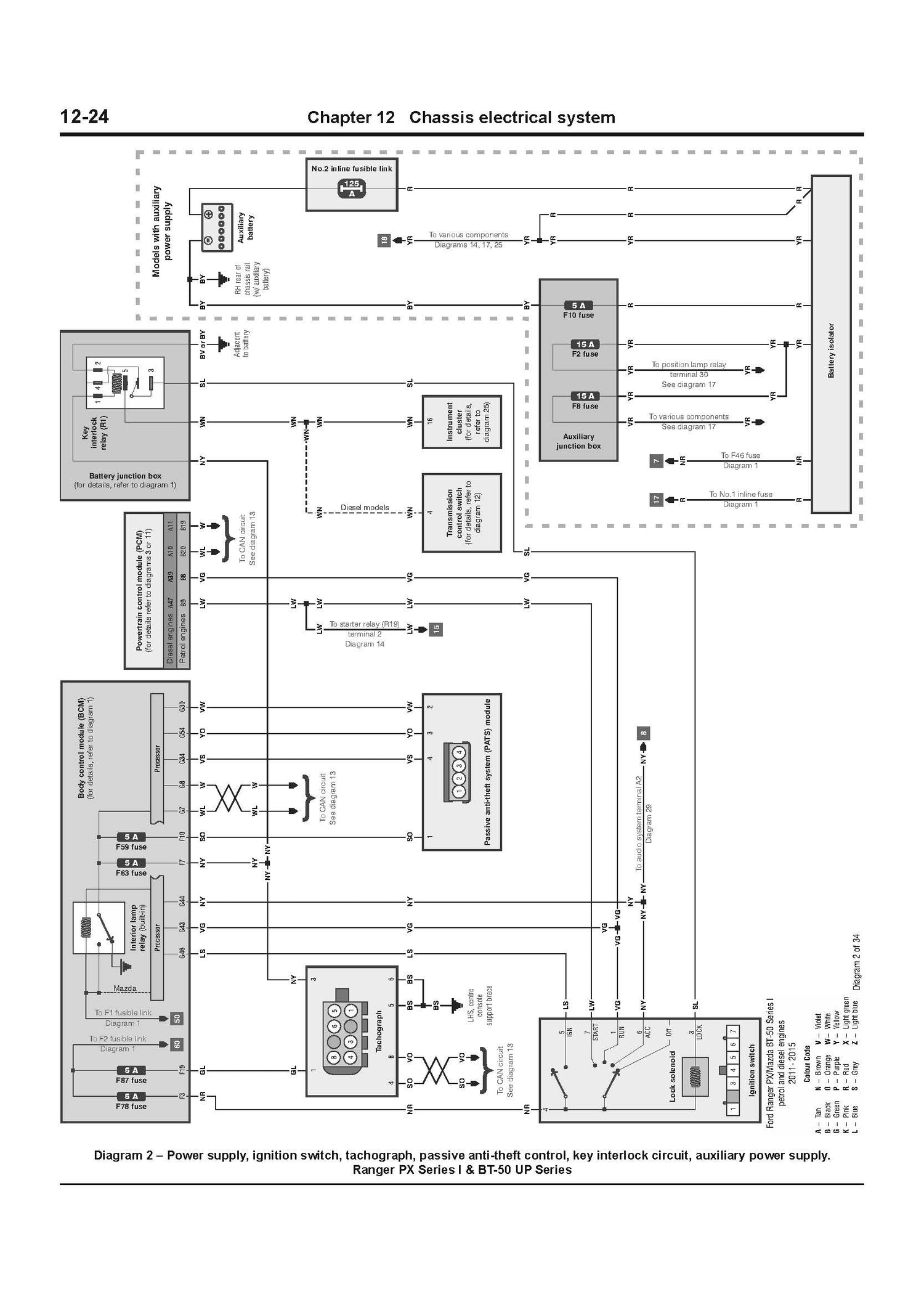 Ford Ranger / Mazda BT-50 Diesel 2011-2018 Haynes Repair Manual