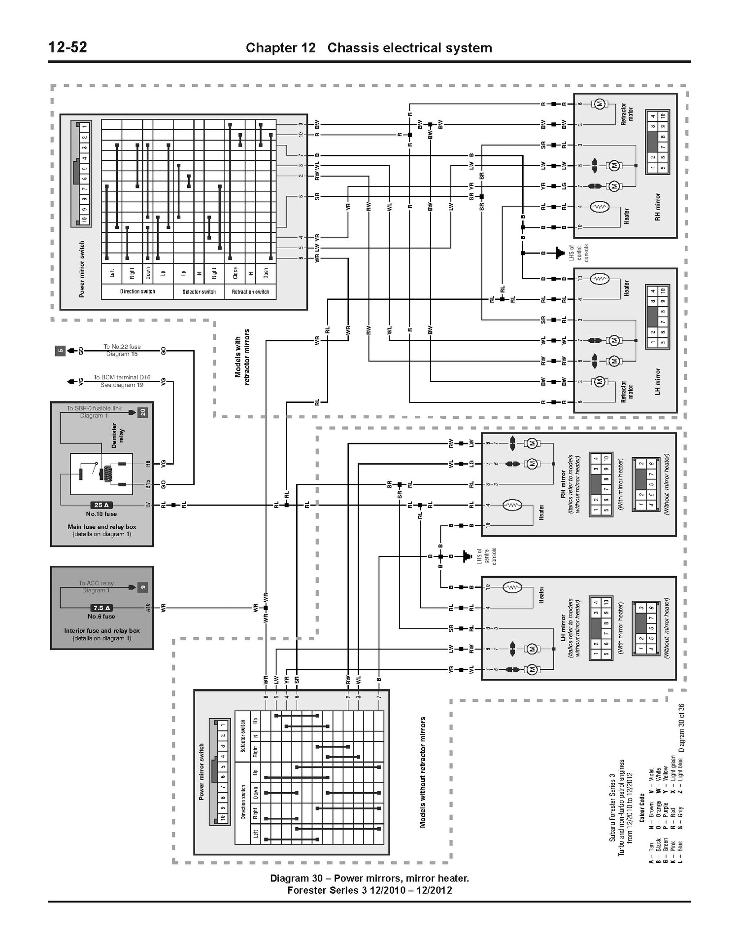 Subaru Forester 2008-2018, Liberty/Outback 2009-2019 Haynes Repair Manual