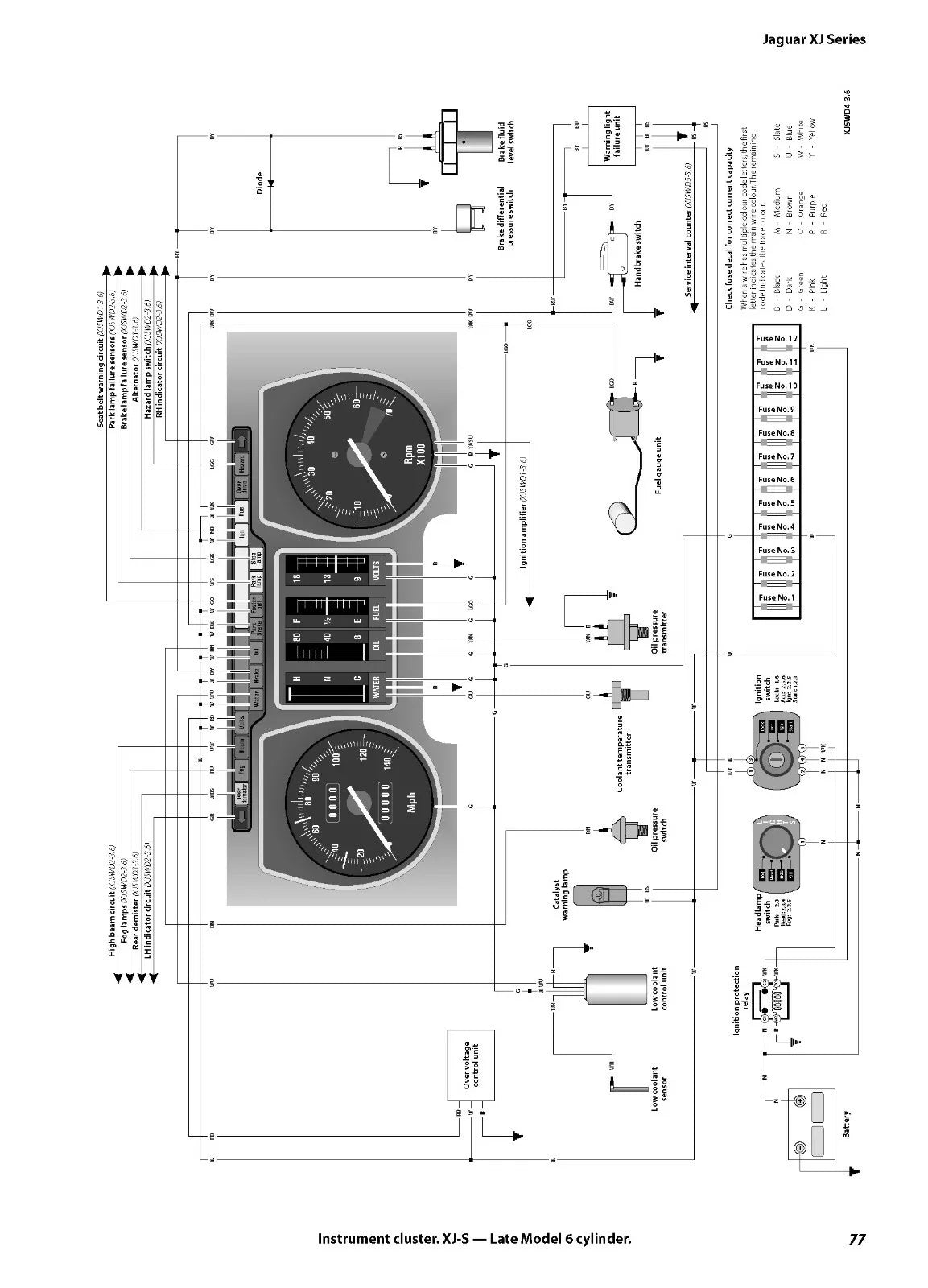 Jaguar XJ6 XJ12 Series 1, 2 & 3 & XJS Wiring Diagrams