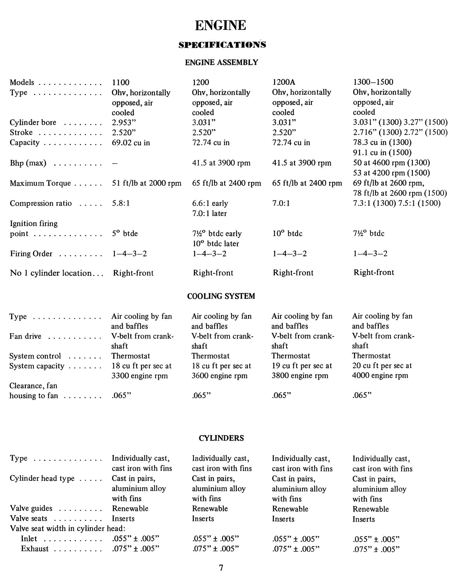 Volkswagen Beetle (54 - 71) Gregory's Repair Manual