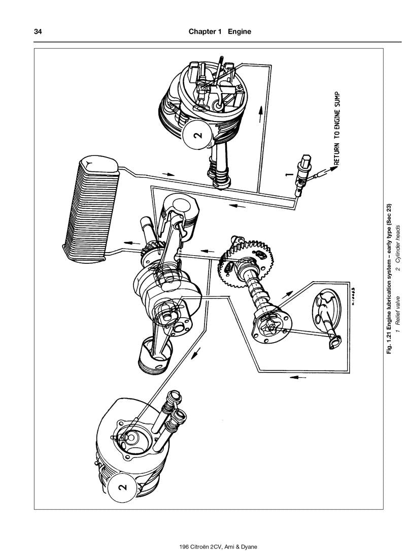 Citroen 2CV, Ami & Dyane (67 - 90) Haynes Repair Manual – Haynes