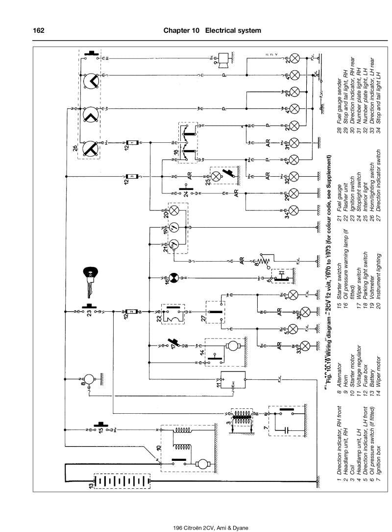 Citroen 2CV, Ami & Dyane (67 - 90) Haynes Repair Manual