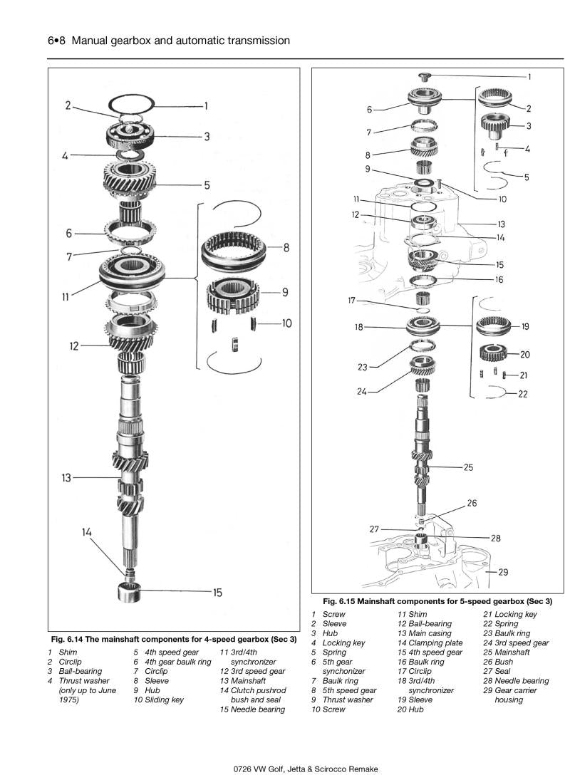 VW Golf, Jetta & Scirocco Mk 1 Petrol 1.5, 1.6 & 1.8 (74 - 84) Haynes Repair Manual