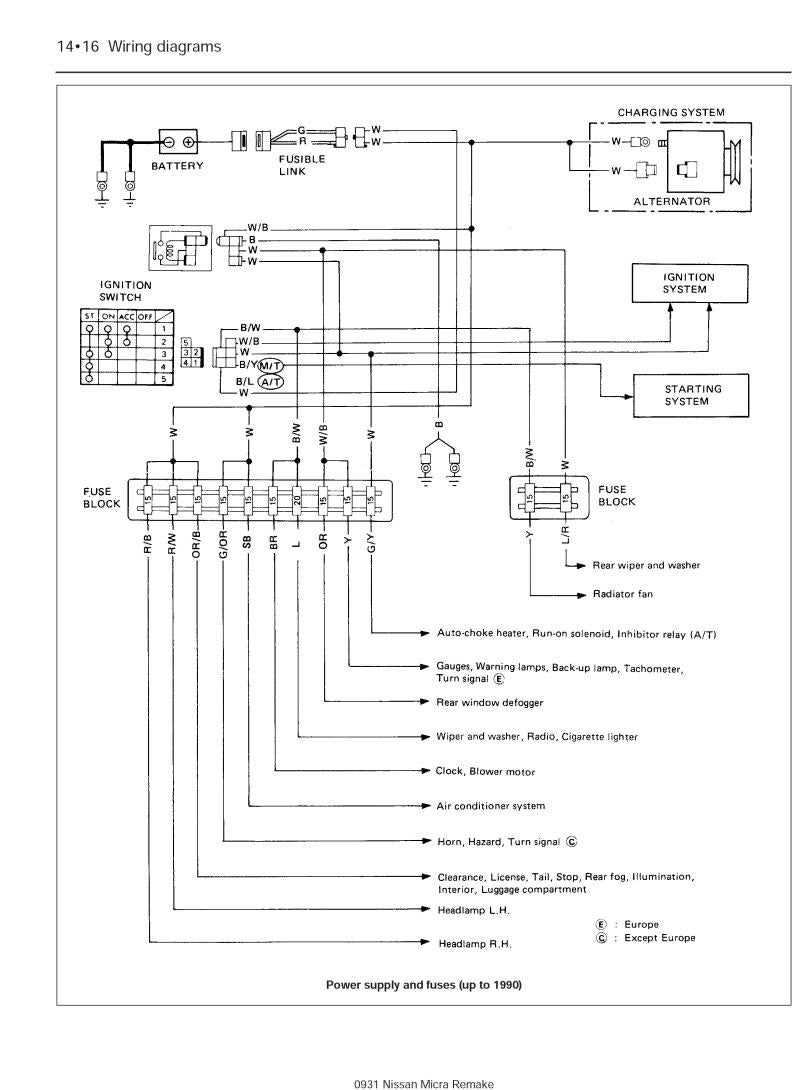Nissan Micra (83 - Jan 93) Haynes Repair Manual