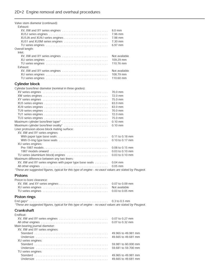 Peugeot 205 Petrol (83 - 97) Haynes Repair Manual