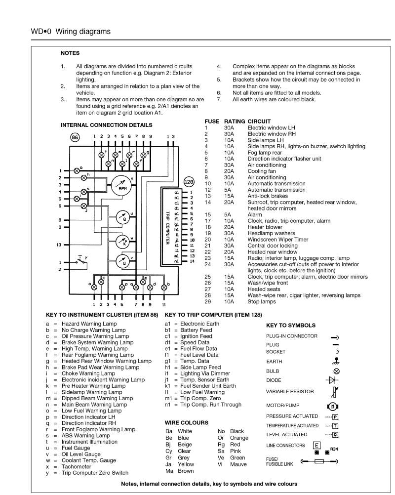 Renault 19 Petrol (89 - 96) Haynes Repair Manual