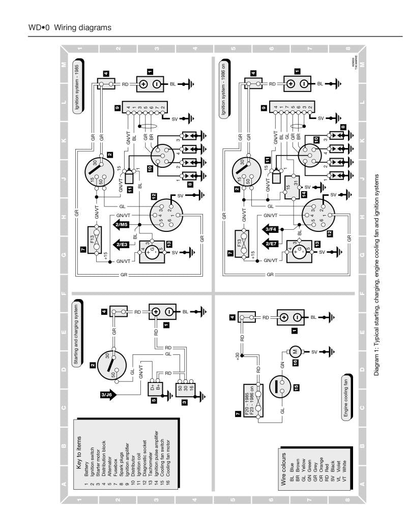 Saab 9000 (4-cyl) (85 - 98) Haynes Repair Manual