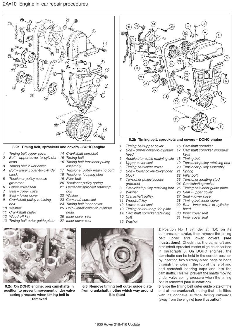 Rover 216 & 416 Petrol (89 - 96) Haynes Repair Manual