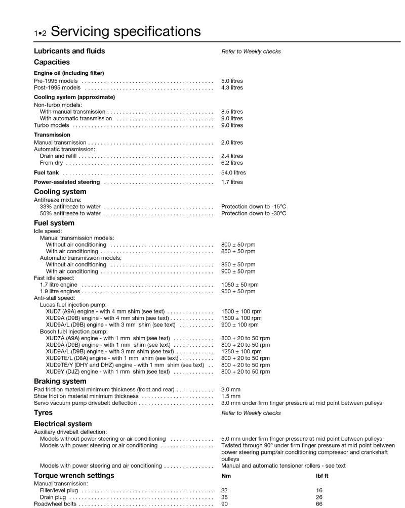 Citroen ZX Diesel (91 - 98) Haynes Repair Manual