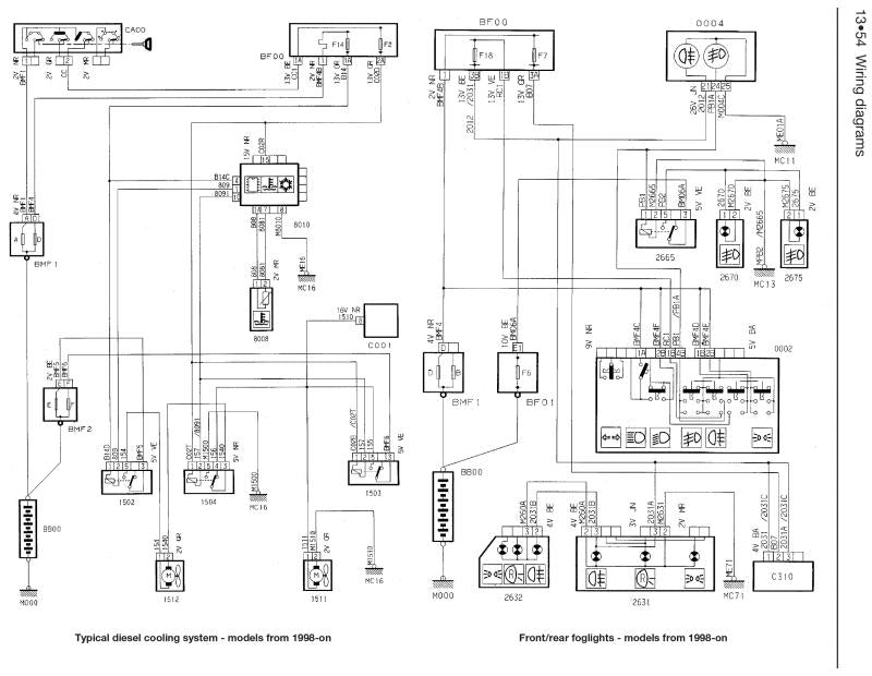 Citroen Xantia Petrol & Diesel (93 - 01) Haynes Repair Manual