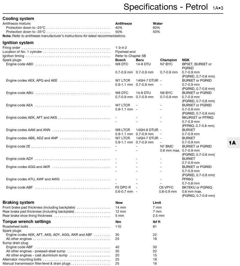 VW Golf & Vento Petrol & Diesel (Feb 92 - Mar 98) Haynes Repair Manual
