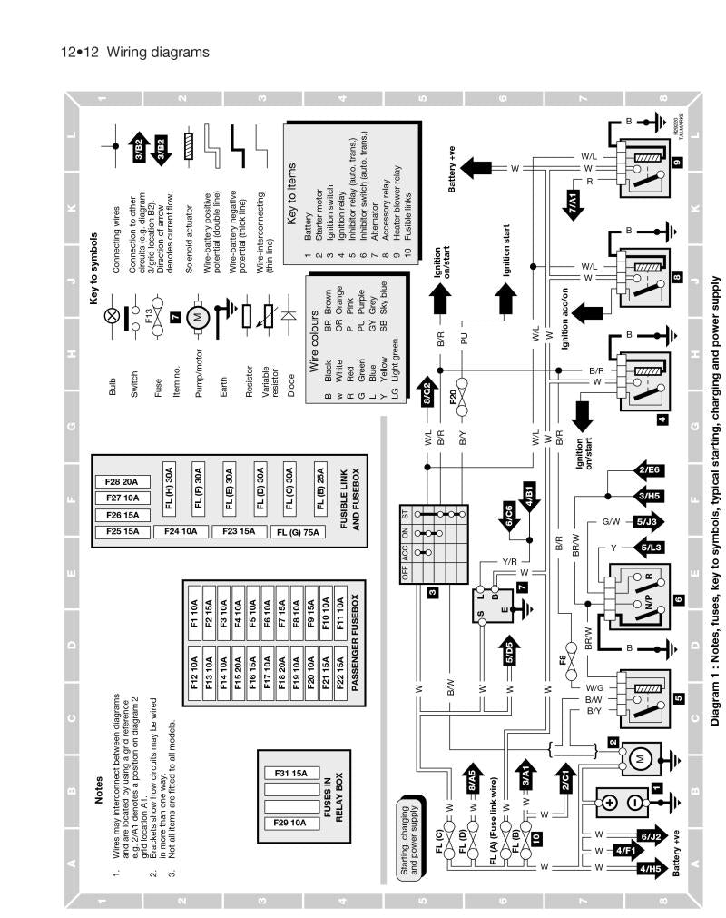 Nissan Sunny Petrol (Apr 91 - 95) Haynes Repair Manual