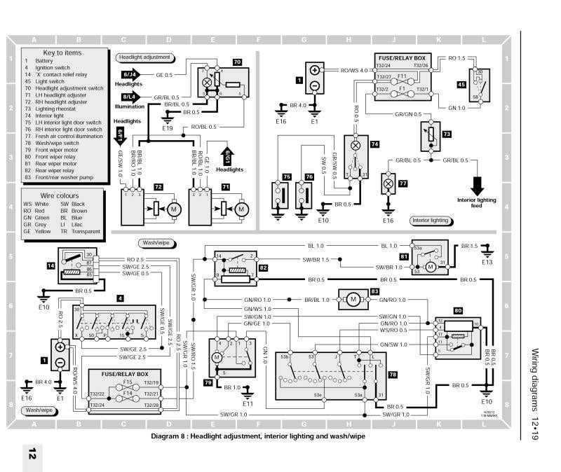 VW Polo Petrol 1990 - 1994 Haynes Repair Manual