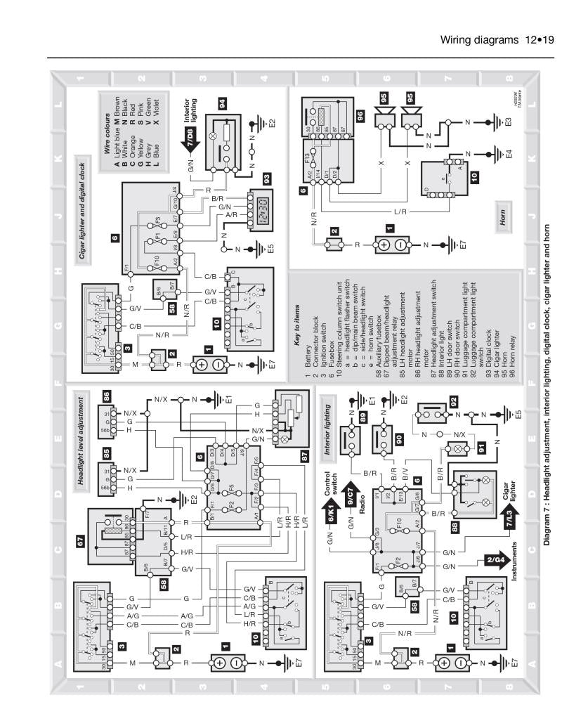 Fiat Punto Petrol & Diesel (94 - Oct 99) Haynes Repair Manual