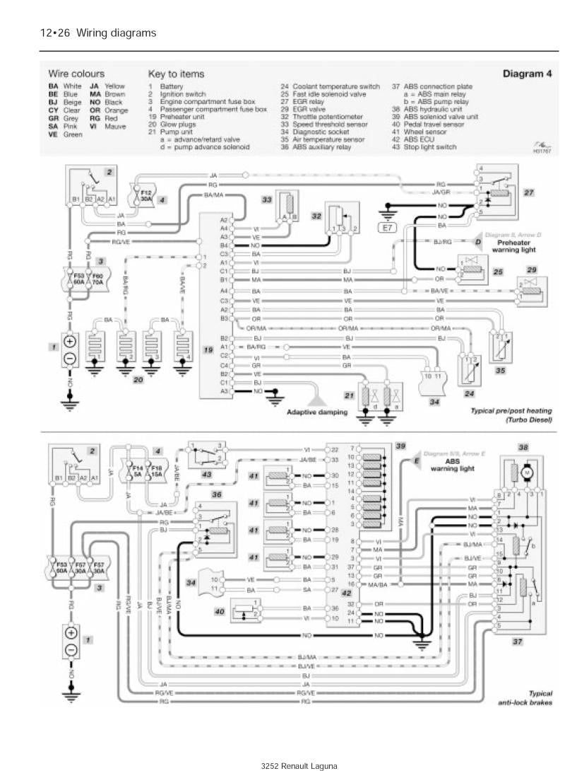 Renault Laguna Petrol & Diesel (94 - 00) Haynes Repair Manual