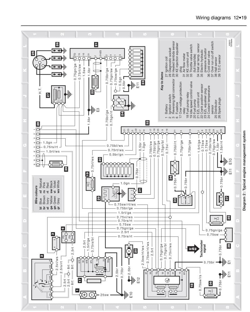 Mercedes-Benz 124 Series Petrol & Diesel (85 - Aug 93) Haynes Repair Manual