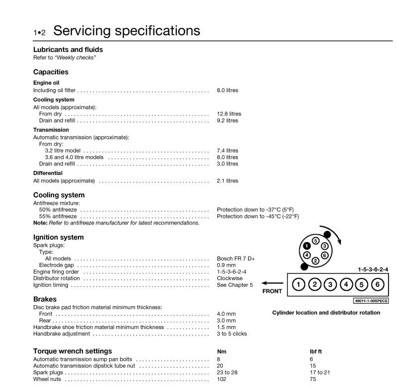 Jaguar XJ6 & Sovereign (Oct 86 - Sept 94) Haynes Repair Manual