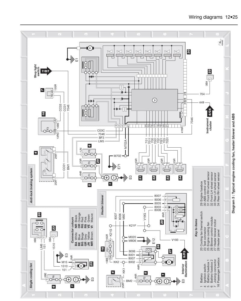 Peugeot 406 Petrol & Diesel (96 - Mar 99) Haynes Repair Manual