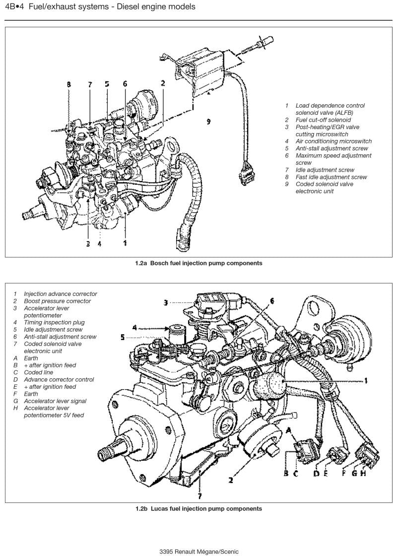 Renault Megane & Scenic Petrol & Diesel (96 - 99) Haynes Repair Manual