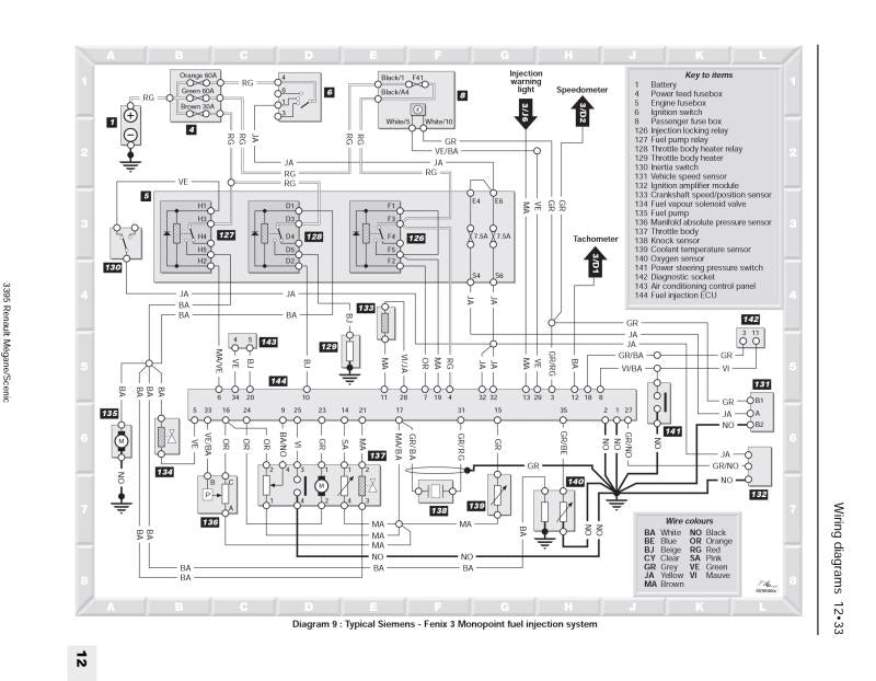 Renault Megane & Scenic Petrol & Diesel (96 - 99) Haynes Repair Manual