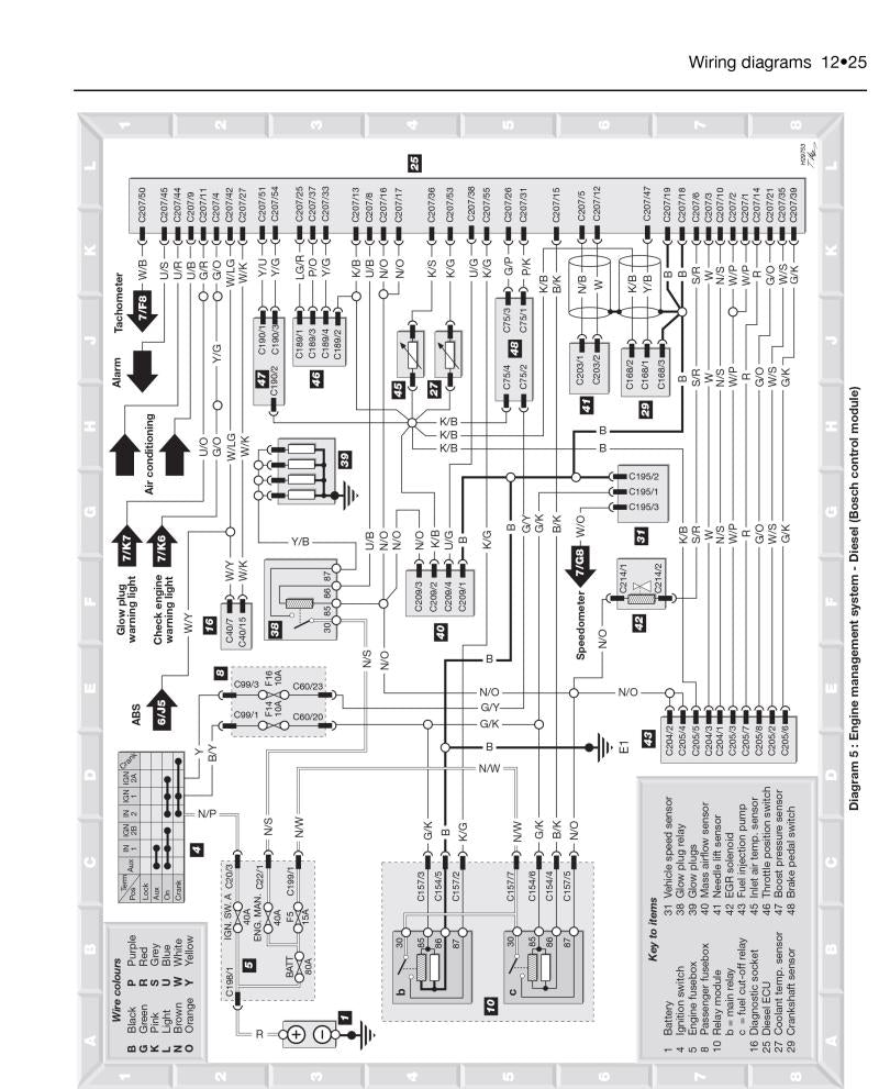 Rover 211, 214, 216, 218 & 220 Petrol & Diesel (Dec 95 - 99) Haynes Repair Manual