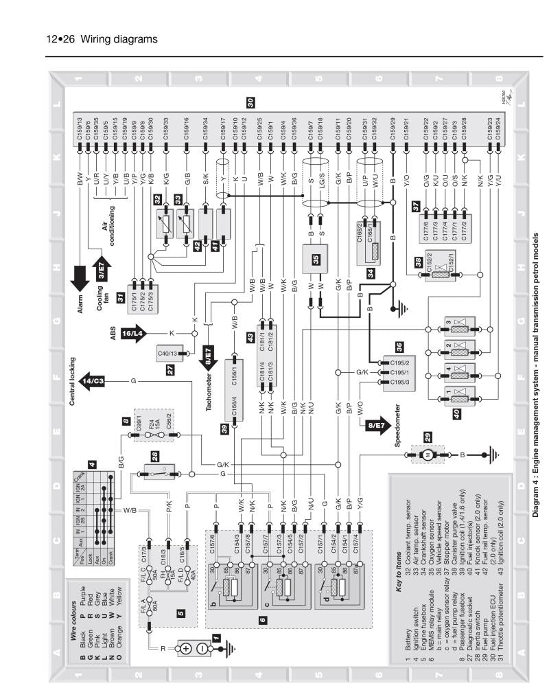 Rover 414, 416 & 420 Petrol & Diesel (May 95 - 99) Haynes Repair Manual