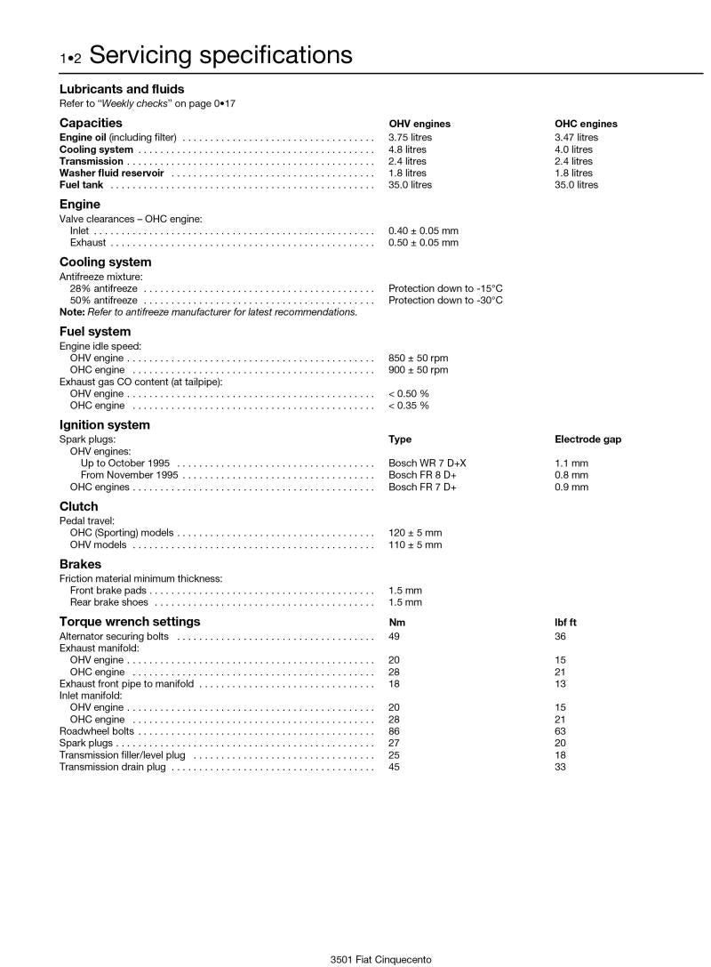 Fiat Cinquecento (93 - 98) Haynes Repair Manual