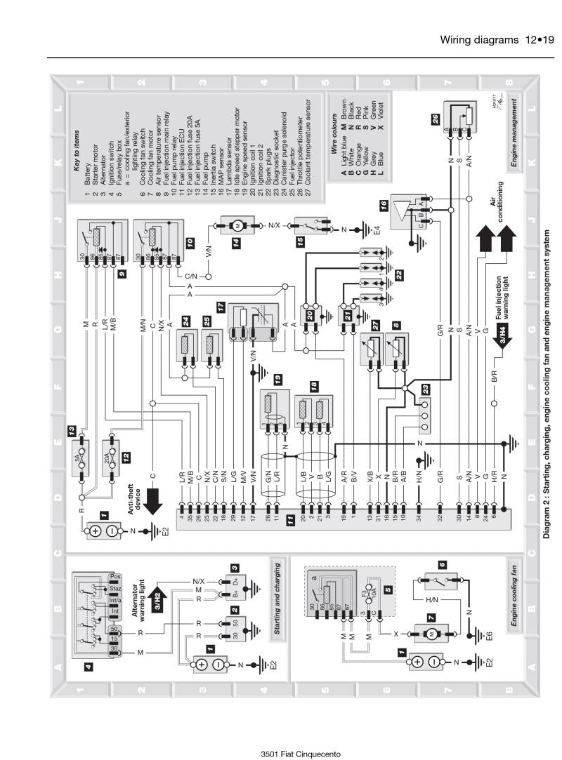 Fiat Cinquecento (93 - 98) Haynes Repair Manual