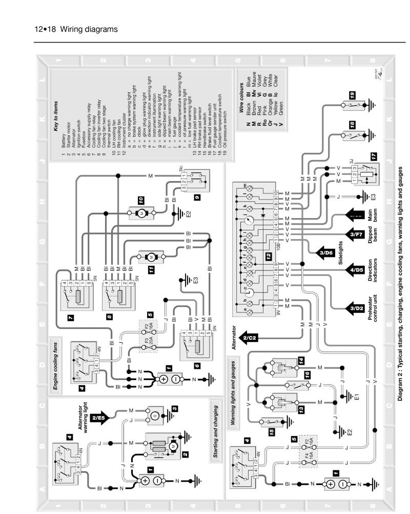 Citroen C15 Van Petrol & Diesel (89 - Oct 98) Haynes Repair Manual