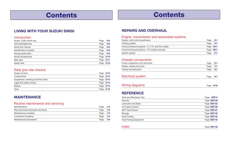 Suzuki SV650 & SV650S (99 - 08) Haynes Repair Manual