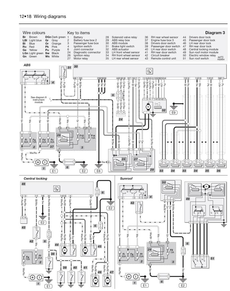Nissan Almera Petrol (95 - Feb 00) Haynes Repair Manual