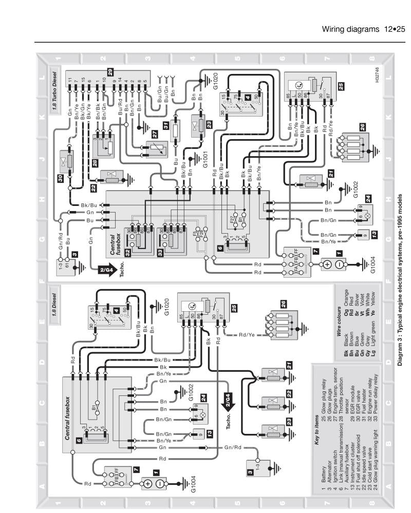 Ford Escort & Orion Diesel (Sept 90 - 00) Haynes Repair Manual