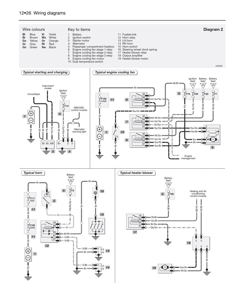 BMW 5-Series 6-cyl Petrol (April 96 - Aug 03) Haynes Repair Manual