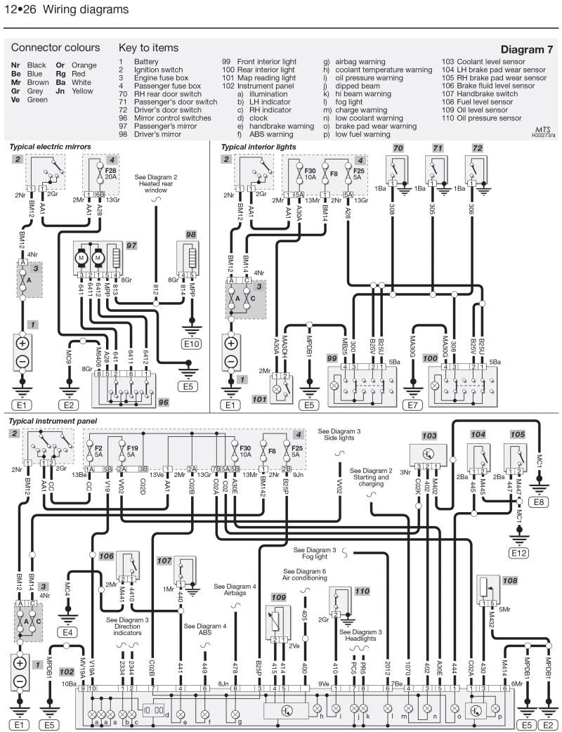 Citroen Berlingo & Peugeot Partner Petrol & Diesel (96 - 10) Haynes Repair Manual