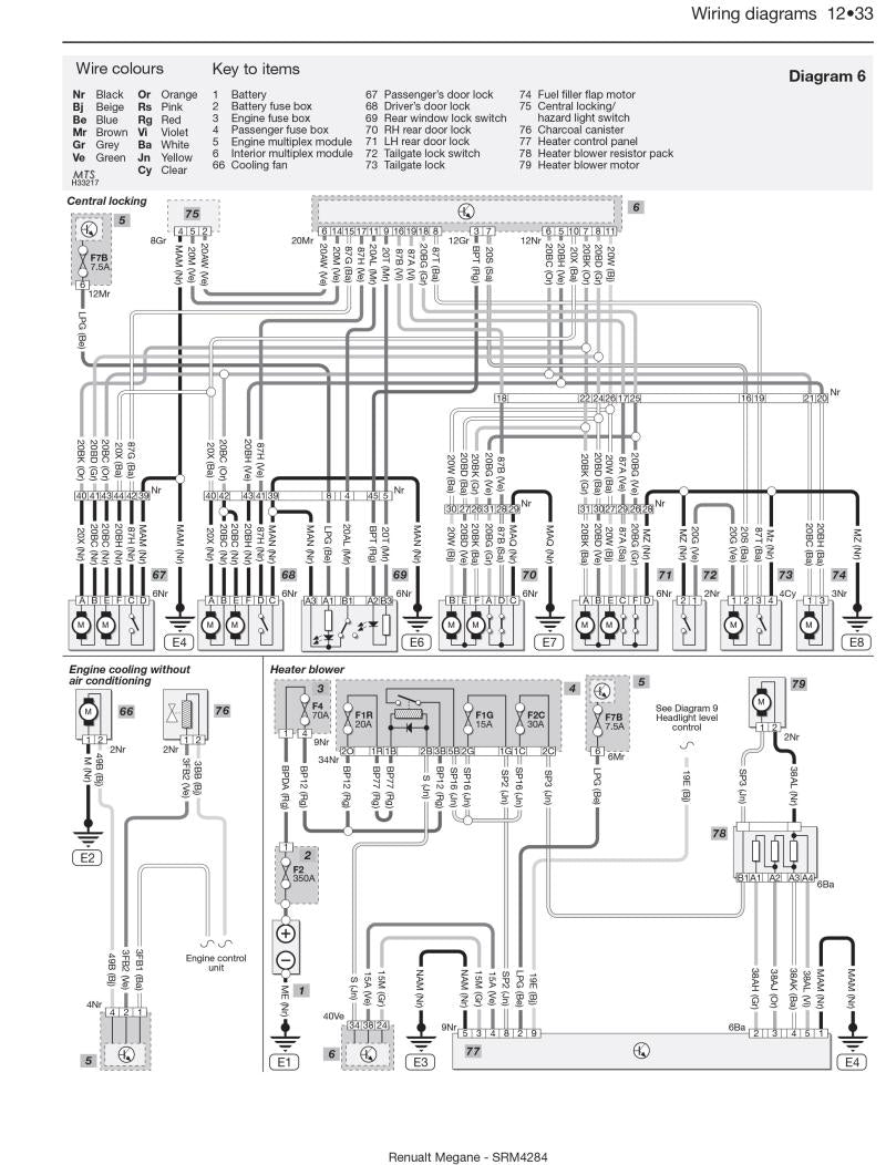 Renault Megane Petrol & Diesel (Oct 02 - 08) Haynes Repair Manual