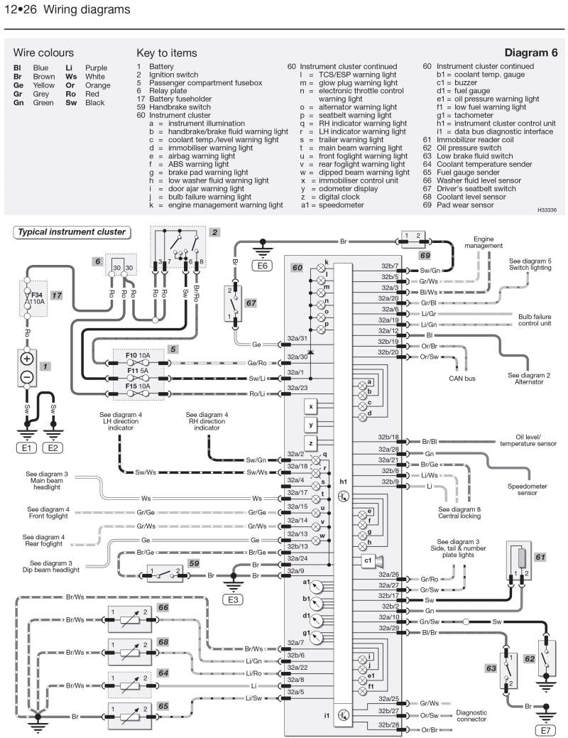 Skoda Octavia Petrol & Diesel (98 - Apr 04) Haynes Repair Manual