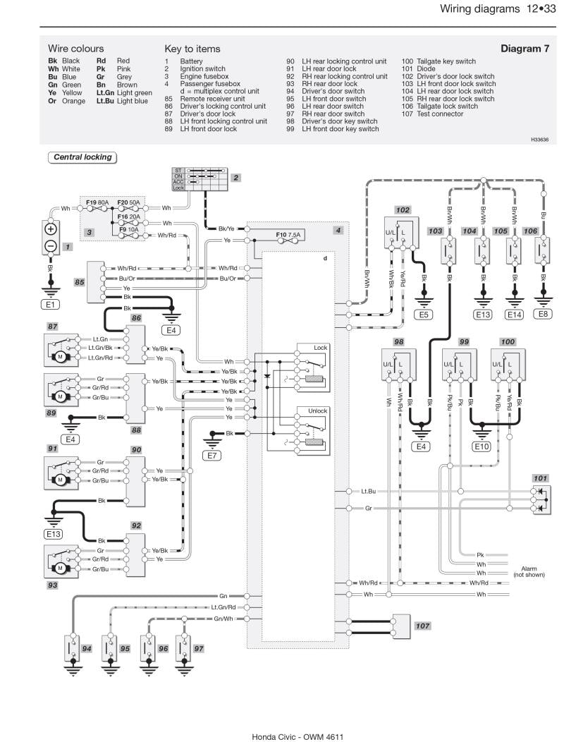 Honda Civic Petrol & Diesel (01 - 05) Haynes Repair Manual