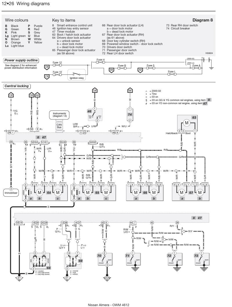 Nissan Almera & Tino Petrol (Feb 00 - 07) Haynes Repair Manual