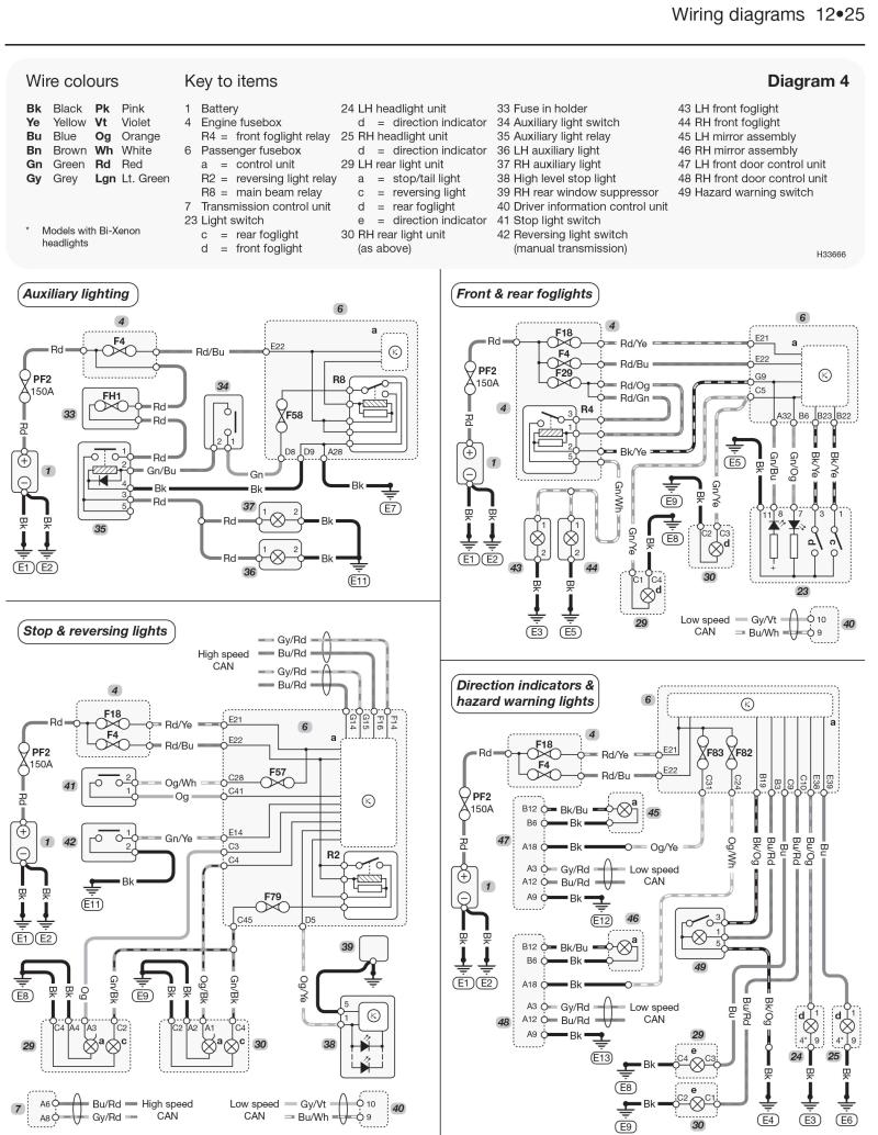 Volvo S40 & V50 Petrol & Diesel (Mar 04 - Jun 07) Haynes Repair Manual