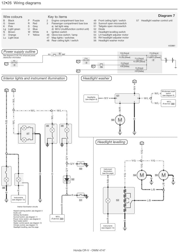 Honda CR-V Petrol & Diesel (02 - 06) Haynes Repair Manual