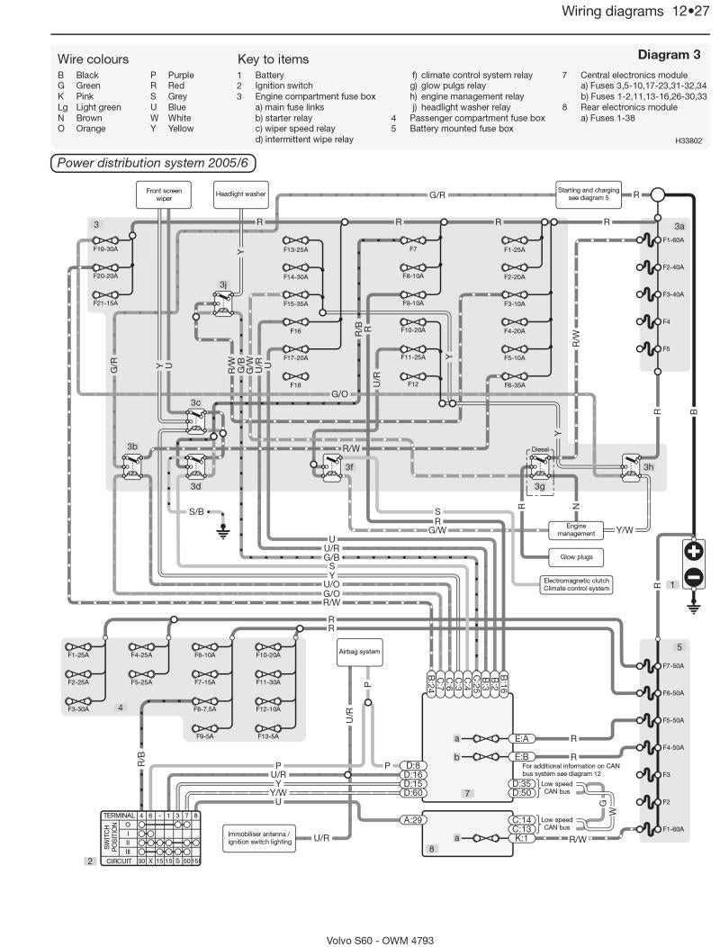 Volvo S60 Petrol & Diesel (00 - 09) Haynes Repair Manual