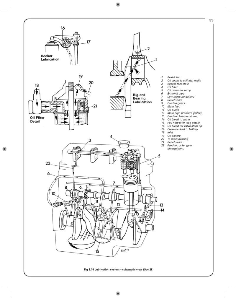 MGB 1962 to 1980 (Classic Reprint)