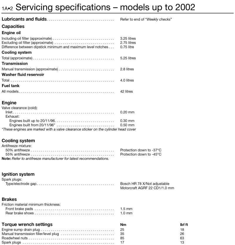 Ford Ka (96 - 08) Haynes Repair Manual