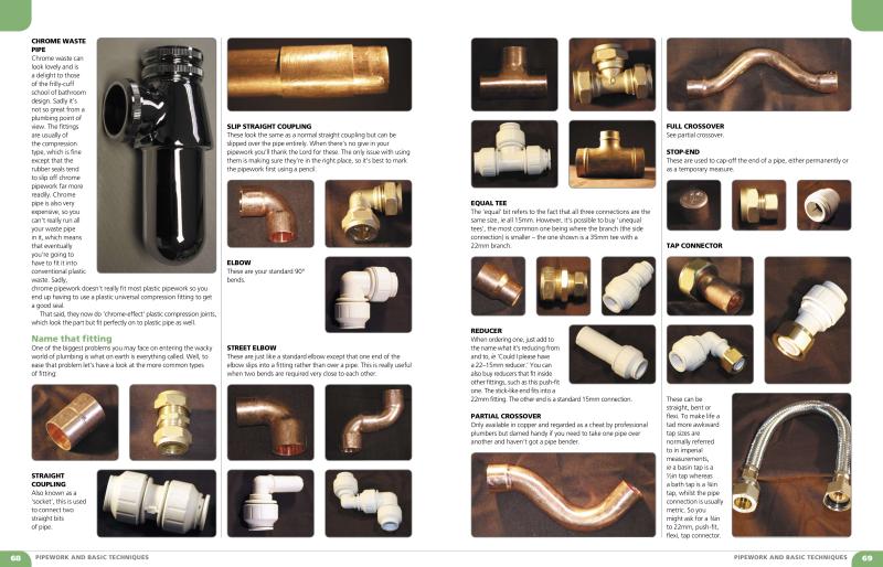 Home Plumbing Manual