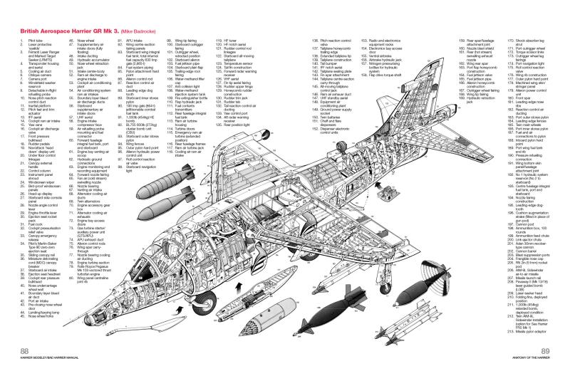 Hawker Siddeley/BAEHarrier Manual