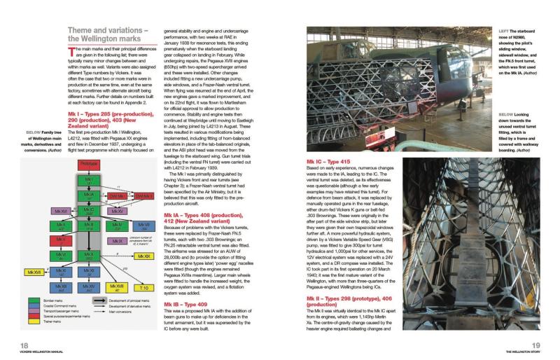 Vickers Wellington Manual