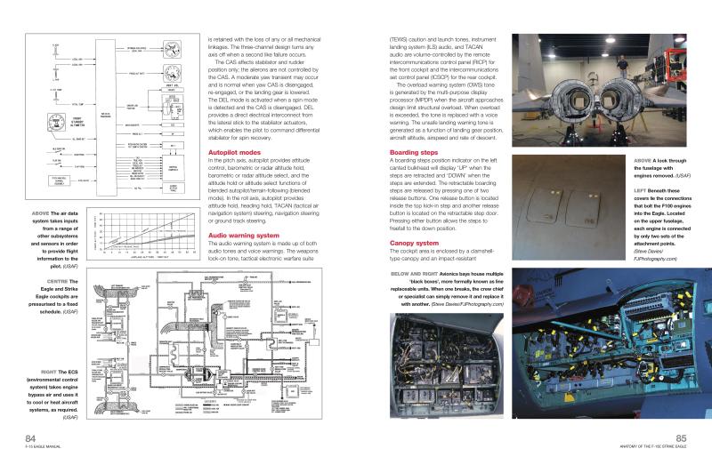 McDonnell Douglas/Boeing F-15 Eagle Manual